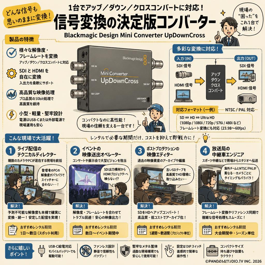 Blackmagic Design Mini Converter UpDownCross おもな対象のお客様