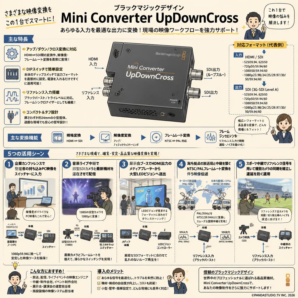 Blackmagic Design Mini Converter UpDownCross 用途