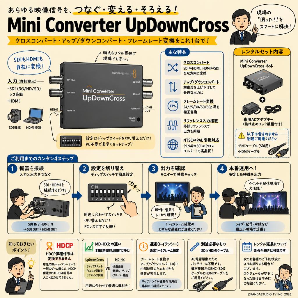 Blackmagic Design Mini Converter UpDownCross FAQ（よくある質問と答え）
