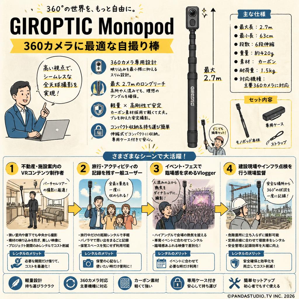 GIROPTIC Monopod　360カメラに最適な自撮り棒 おもな対象のお客様