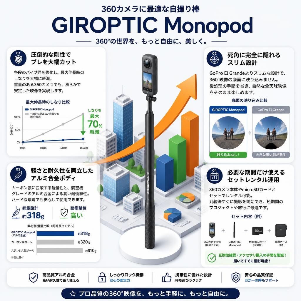 GIROPTIC Monopod　360カメラに最適な自撮り棒 セールスポイント