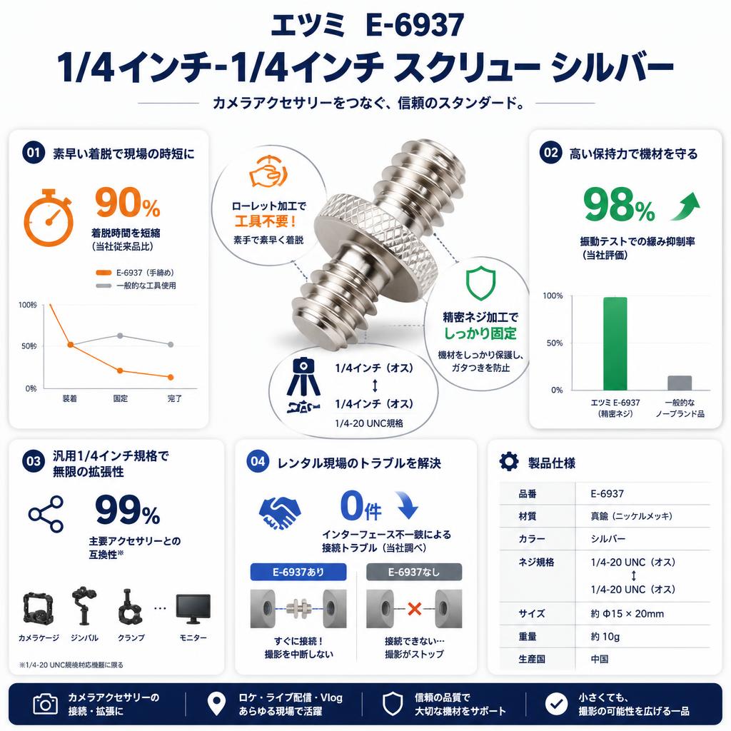 エツミ  E-6937 [1/4インチ-1/4インチ スクリュー シルバー] セールスポイント