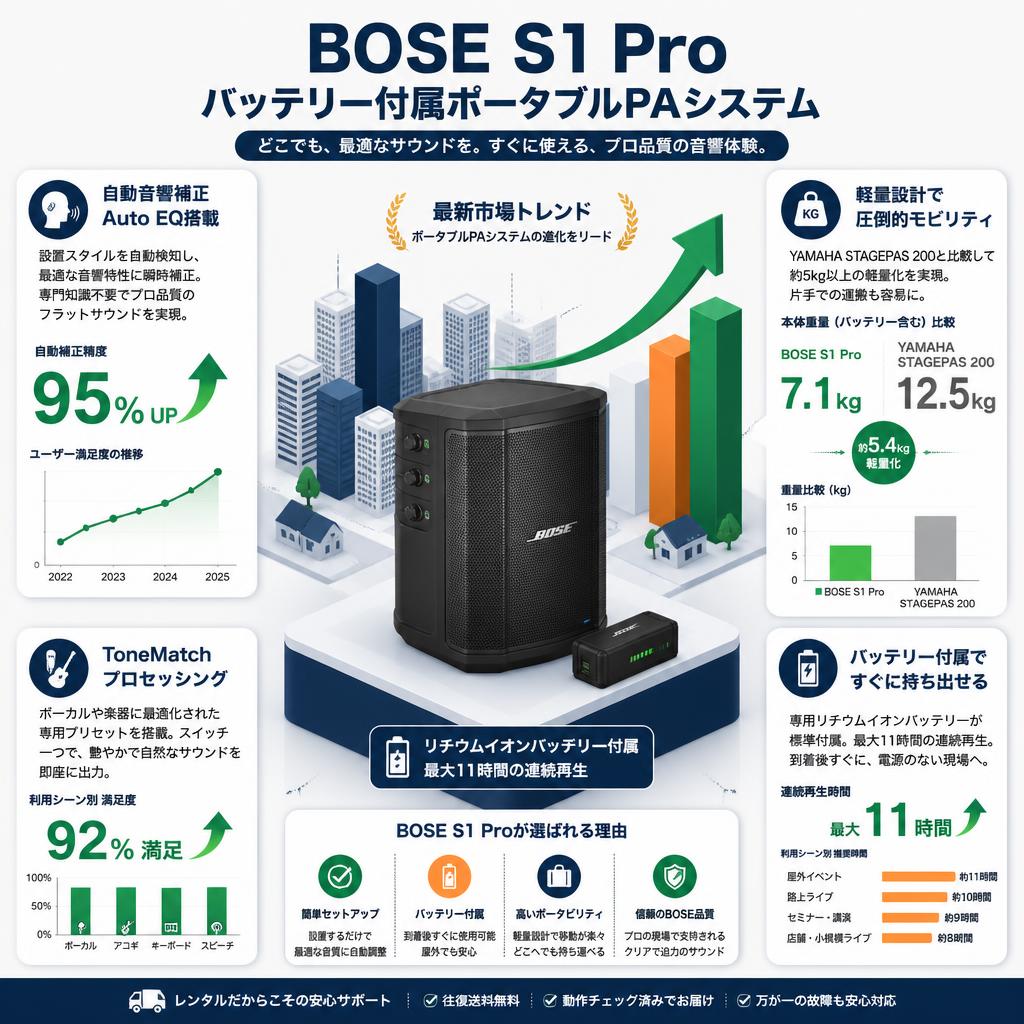 BOSE S1 Pro バッテリー付属ポータブルPAシステム セールスポイント