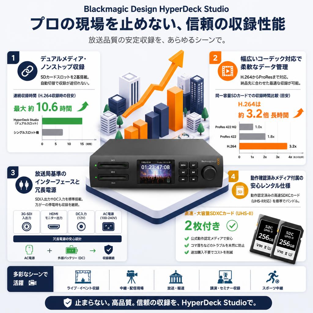 Blackmagic Design HyperDeck Studio セールスポイント