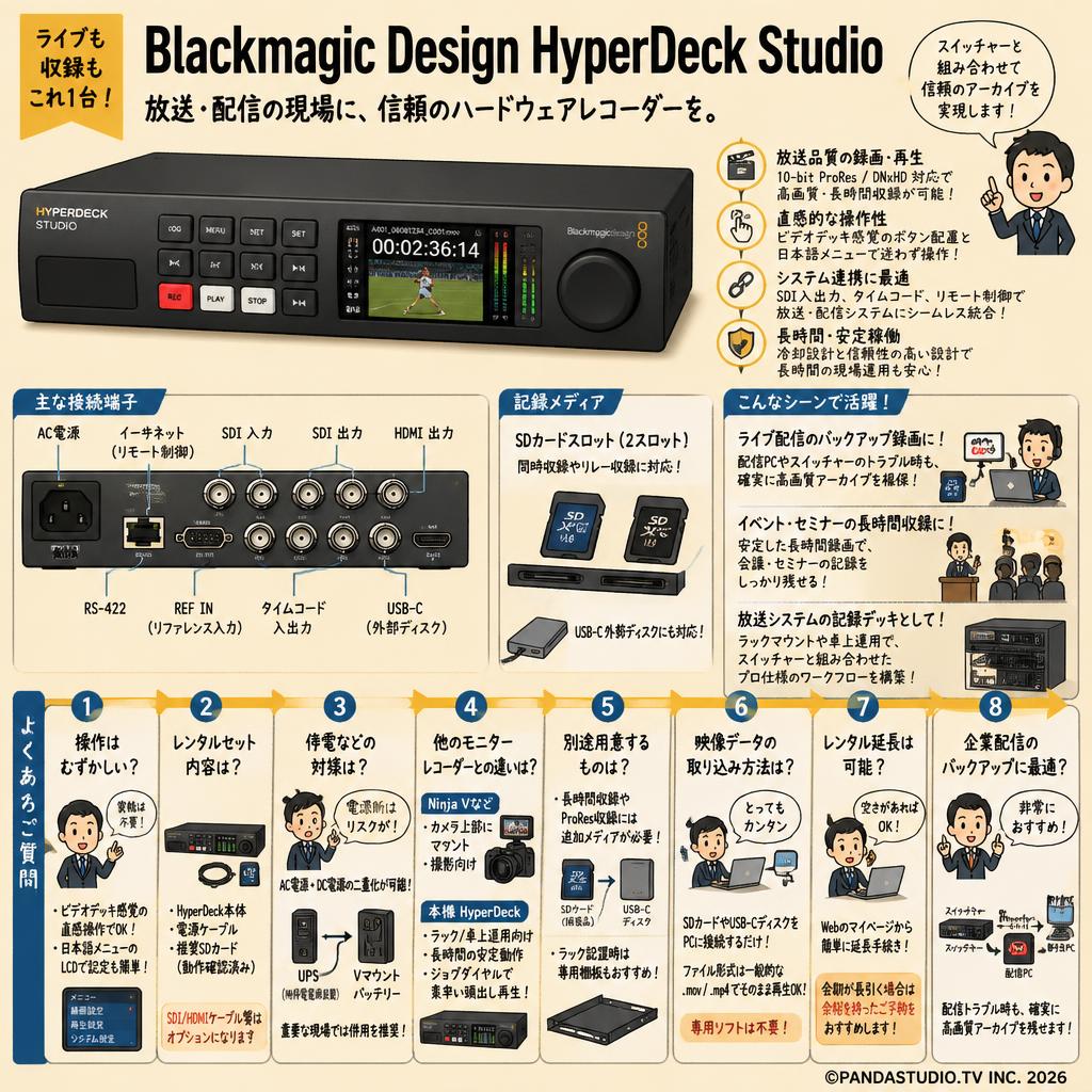 Blackmagic Design HyperDeck Studio FAQ（よくある質問と答え）