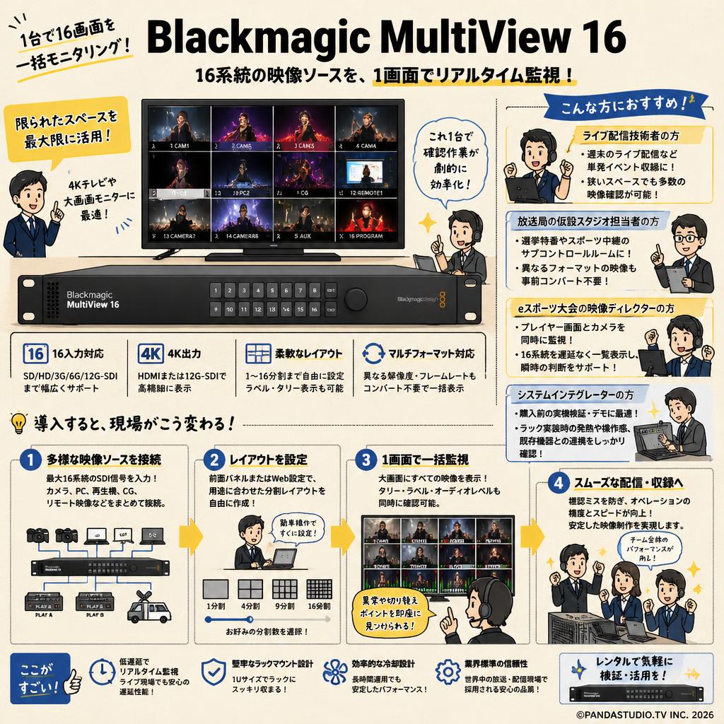 Blackmagic MultiView 16 おもな対象のお客様