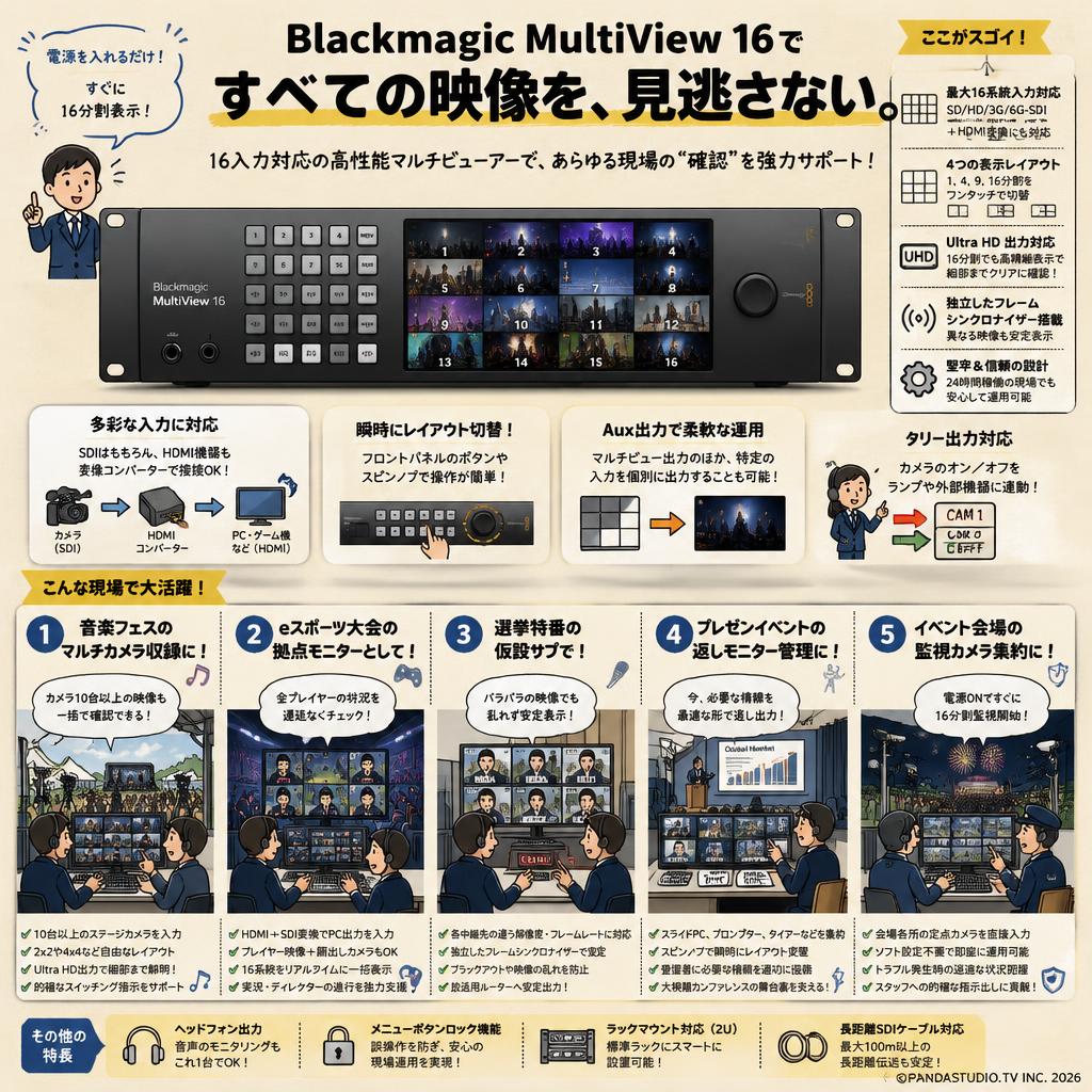 Blackmagic MultiView 16 用途