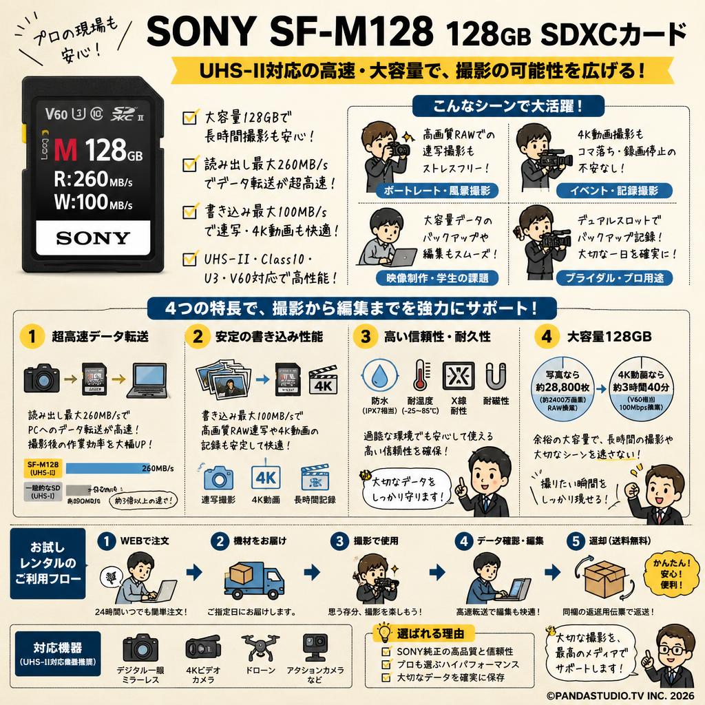 SONY  SF-M128  128GB UHS-II Class10 R:260 MB/s W:100MB/s SDXCカード ソニー おもな対象のお客様