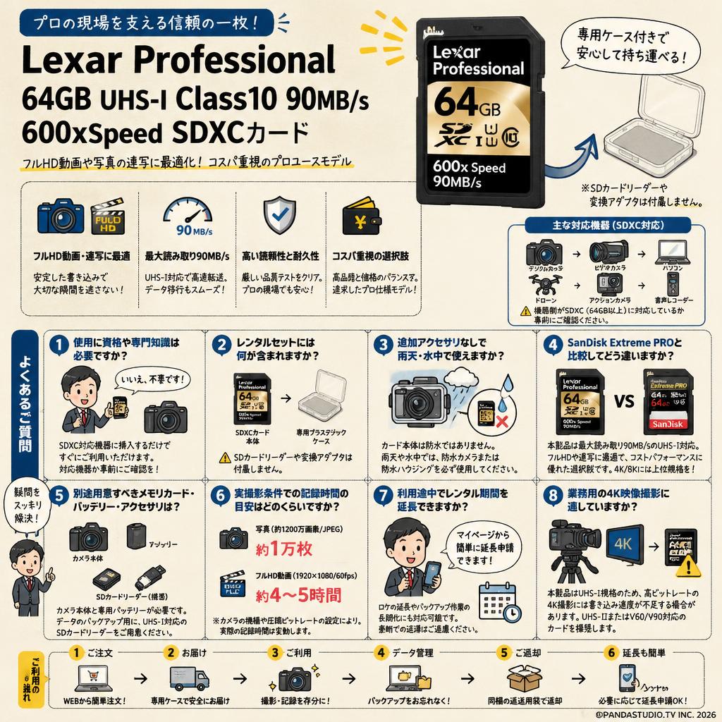 Lexar Professional 64GB UHS-I Class10 90MB/s 600xSpeed SDXCカード FAQ（よくある質問と答え）