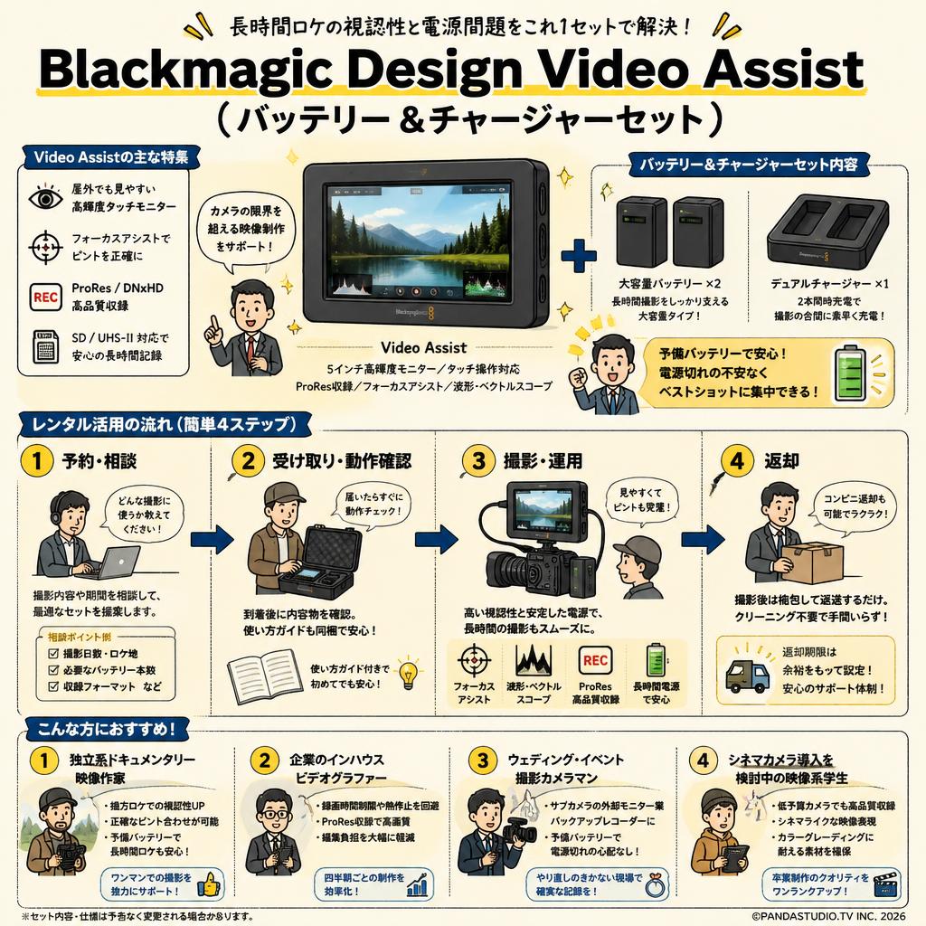 Blackmagic Design Video Assist　(バッテリー＆チャージャーセット） おもな対象のお客様