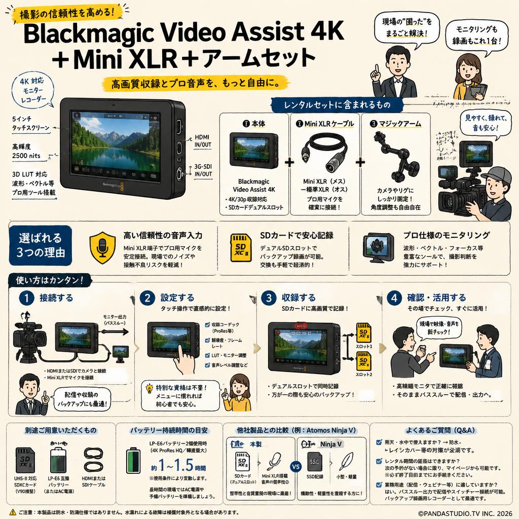Blackmagic Video Assist 4K＋Mini XLR＋アームセット FAQ（よくある質問と答え）