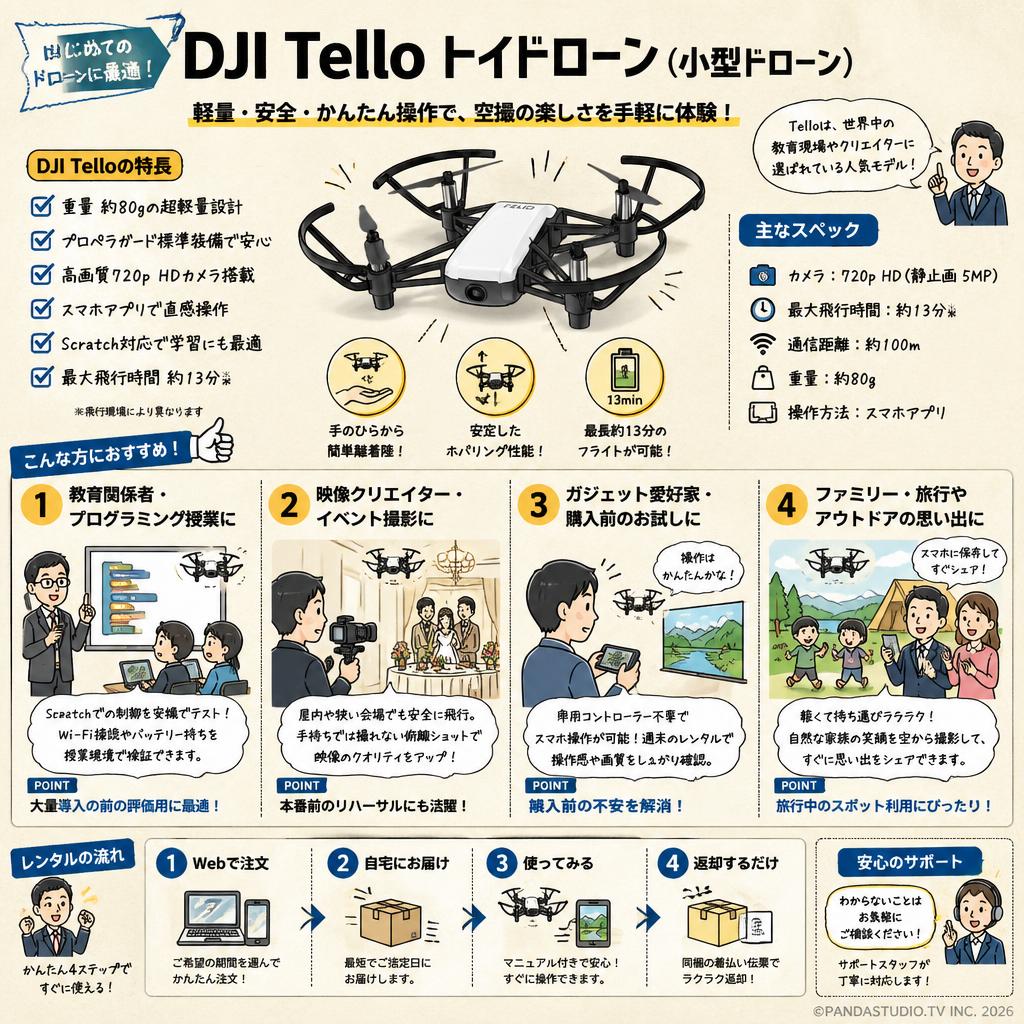 DJI Tello トイドローン（小型ドローン） おもな対象のお客様