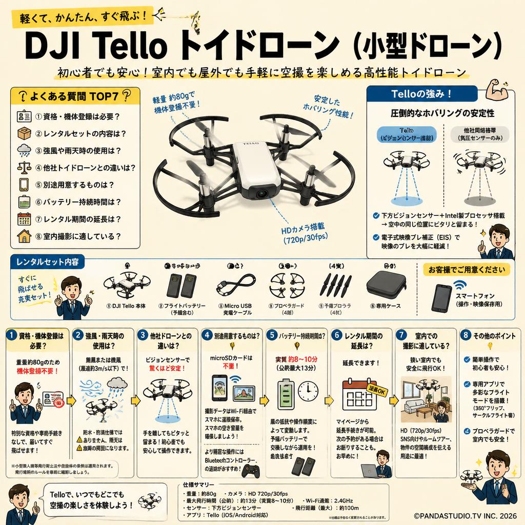 DJI Tello トイドローン（小型ドローン） FAQ（よくある質問と答え）
