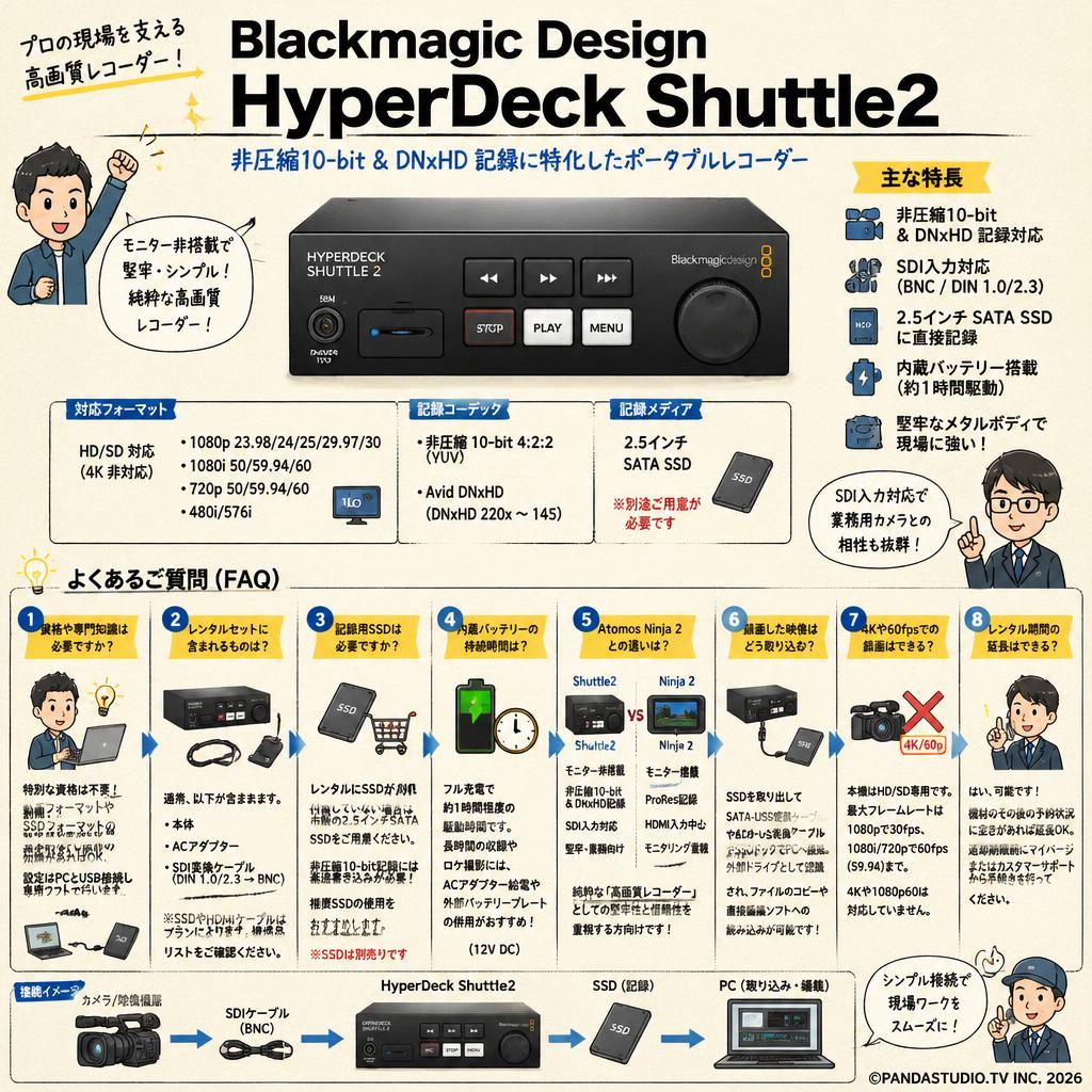 Blackmagic Design HyperDeck Shuttle2 FAQ（よくある質問と答え）