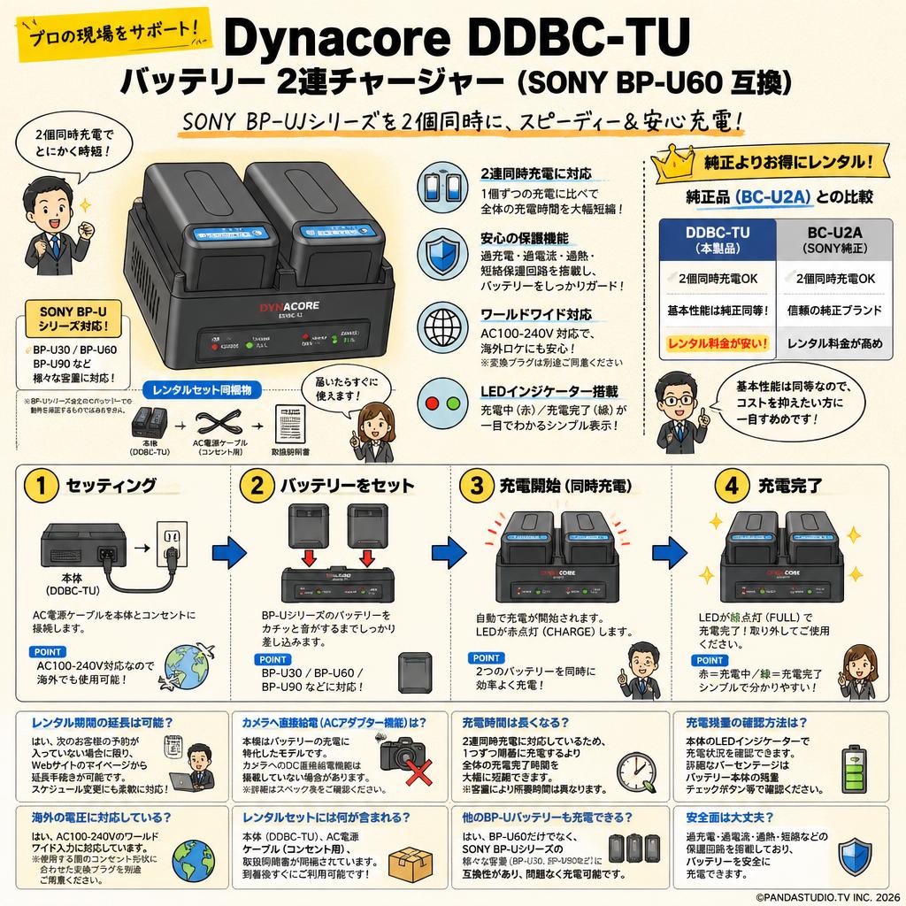 Dynacore DDBC-TU バッテリー 2連チャージャー（SONY BP-U60 互換） FAQ（よくある質問と答え）