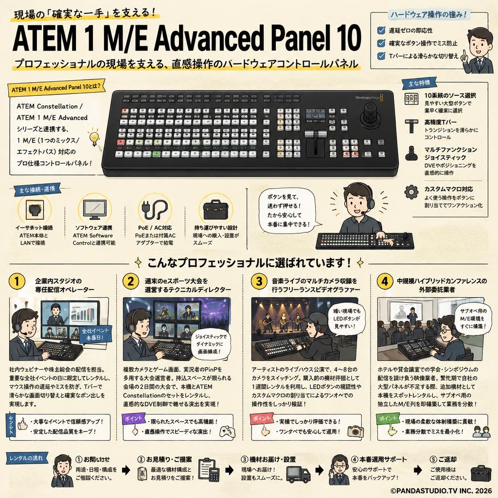 Blackmagic Design ATEM 1 M/E Advanced Panel 10 おもな対象のお客様