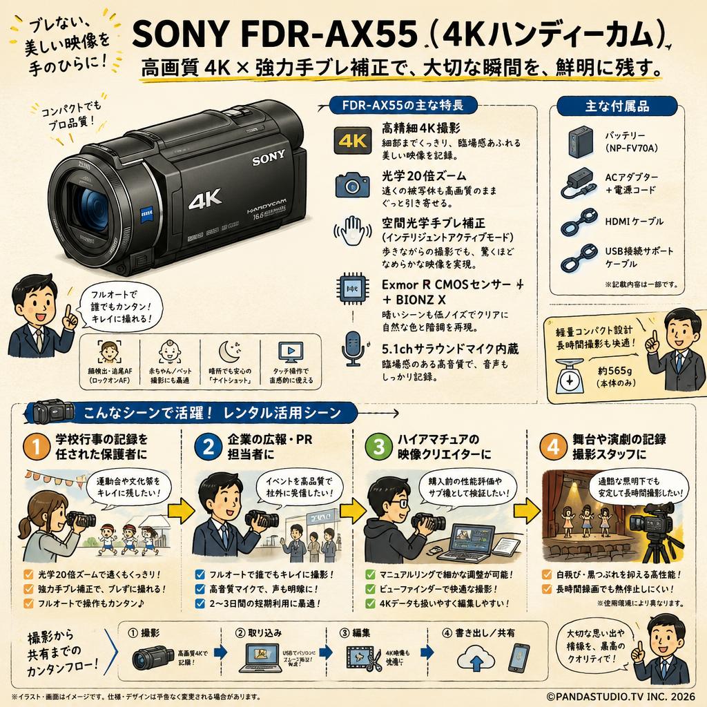 SONY FDR-AX55 （４Kハンディーカム） おもな対象のお客様
