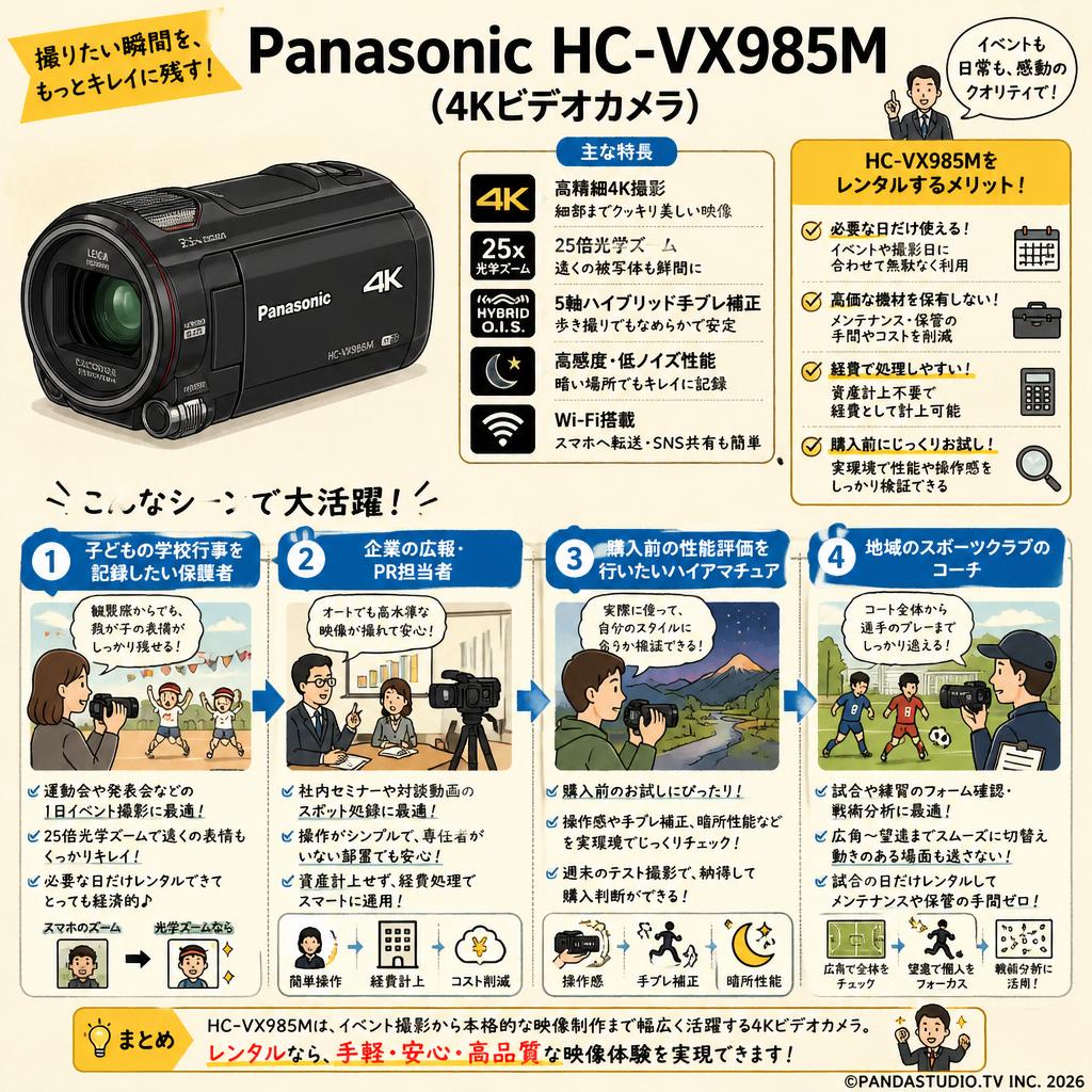 Panasonic HC-VX985M (4Kビデオカメラ) おもな対象のお客様