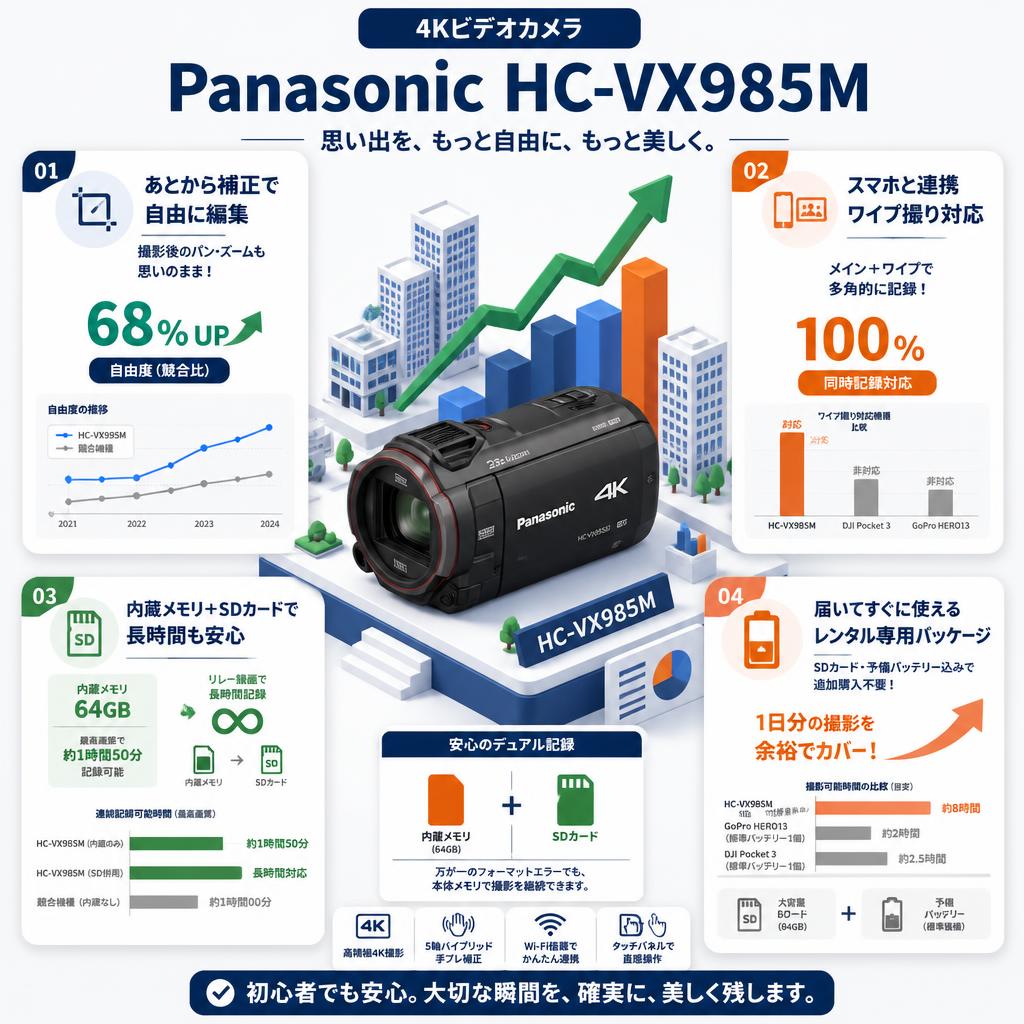 Panasonic HC-VX985M (4Kビデオカメラ) セールスポイント
