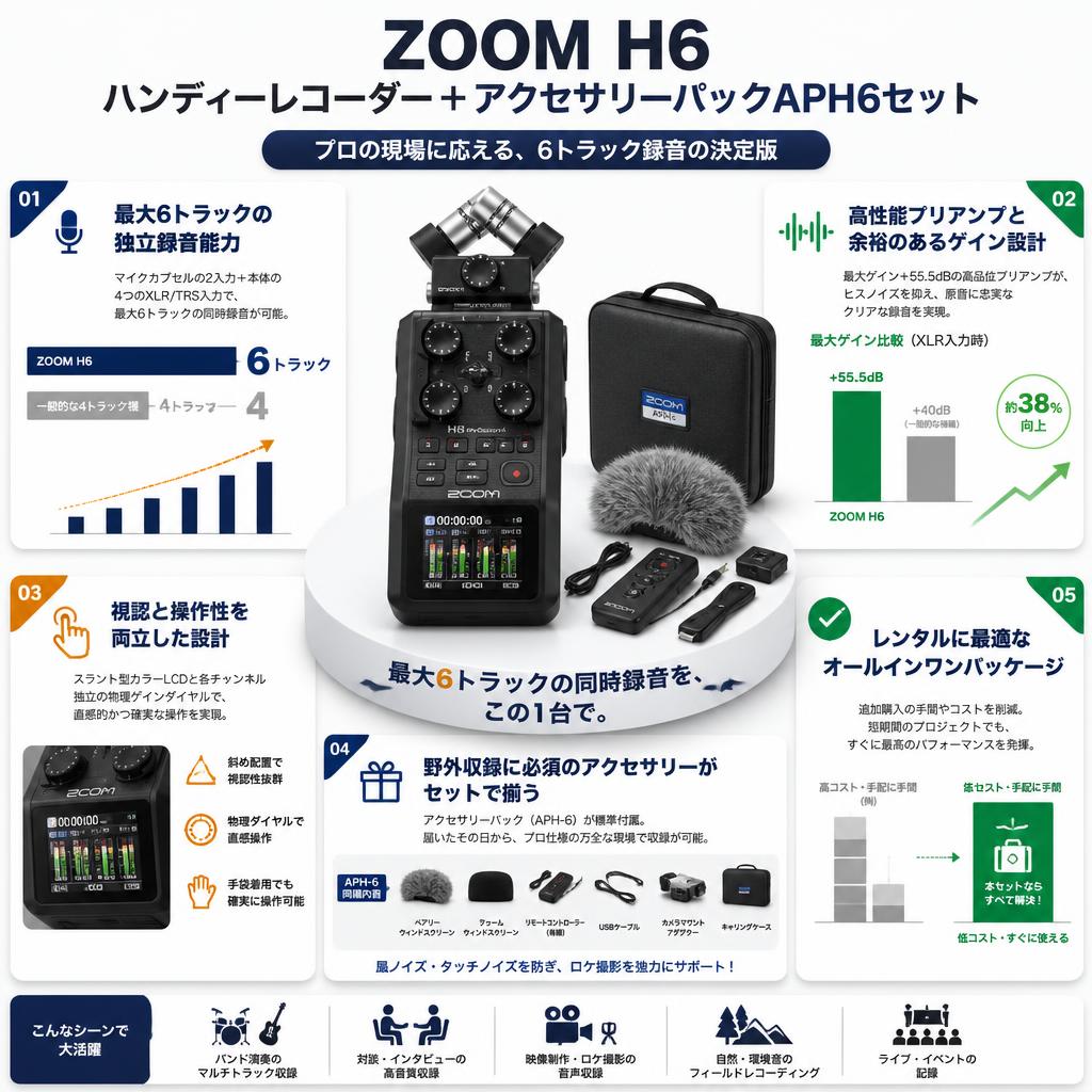 ZOOM H6   ハンディーレコーダー+アクセサリーパックAPH6セット セールスポイント