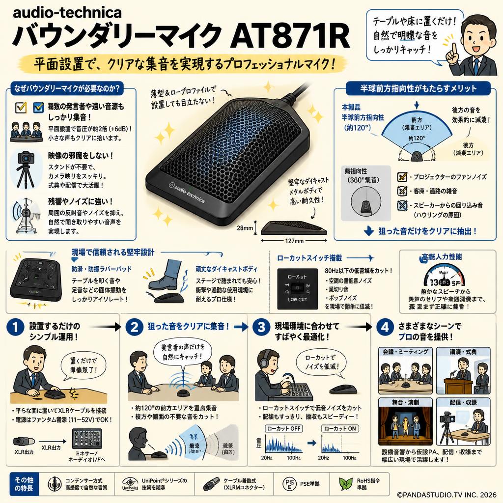 audio-technica バウンダリーマイク AT871R 概要