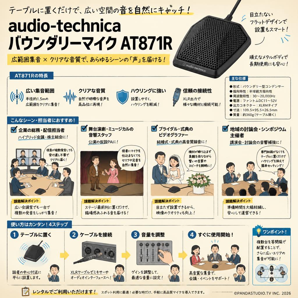 audio-technica バウンダリーマイク AT871R おもな対象のお客様