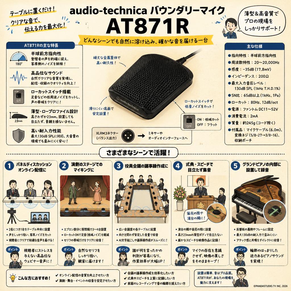 audio-technica バウンダリーマイク AT871R 用途