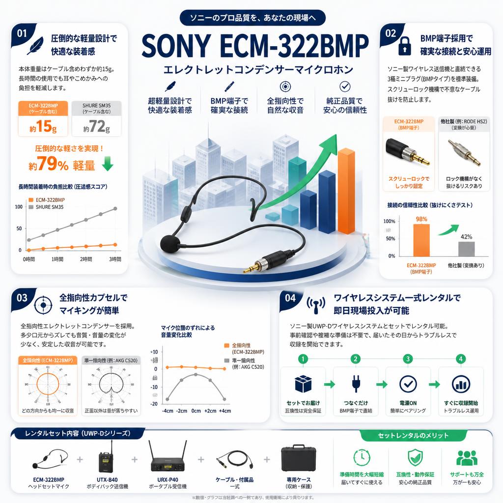 SONY ECM-322BMP エレクトレットコンデンサーマイクロホン セールスポイント