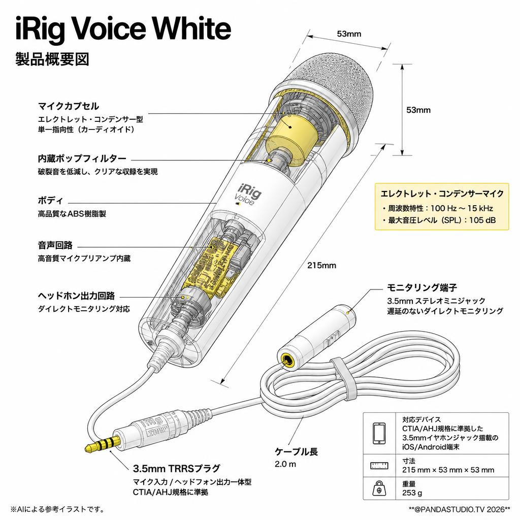 iRig Voice White スペック