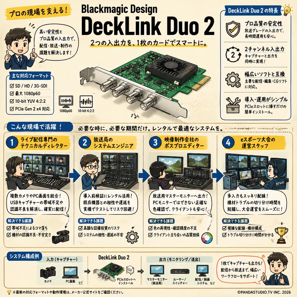 Blackmagic Design DeckLink Duo 2 おもな対象のお客様