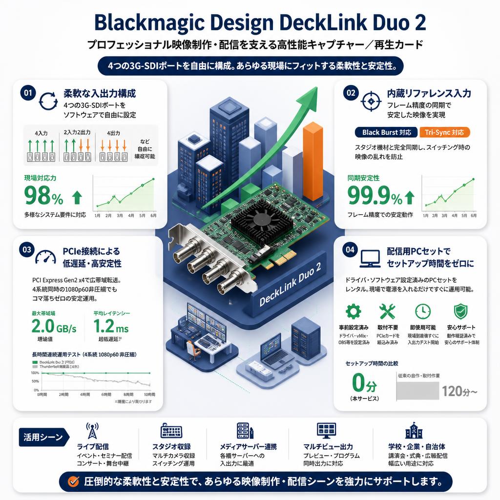 Blackmagic Design DeckLink Duo 2 セールスポイント