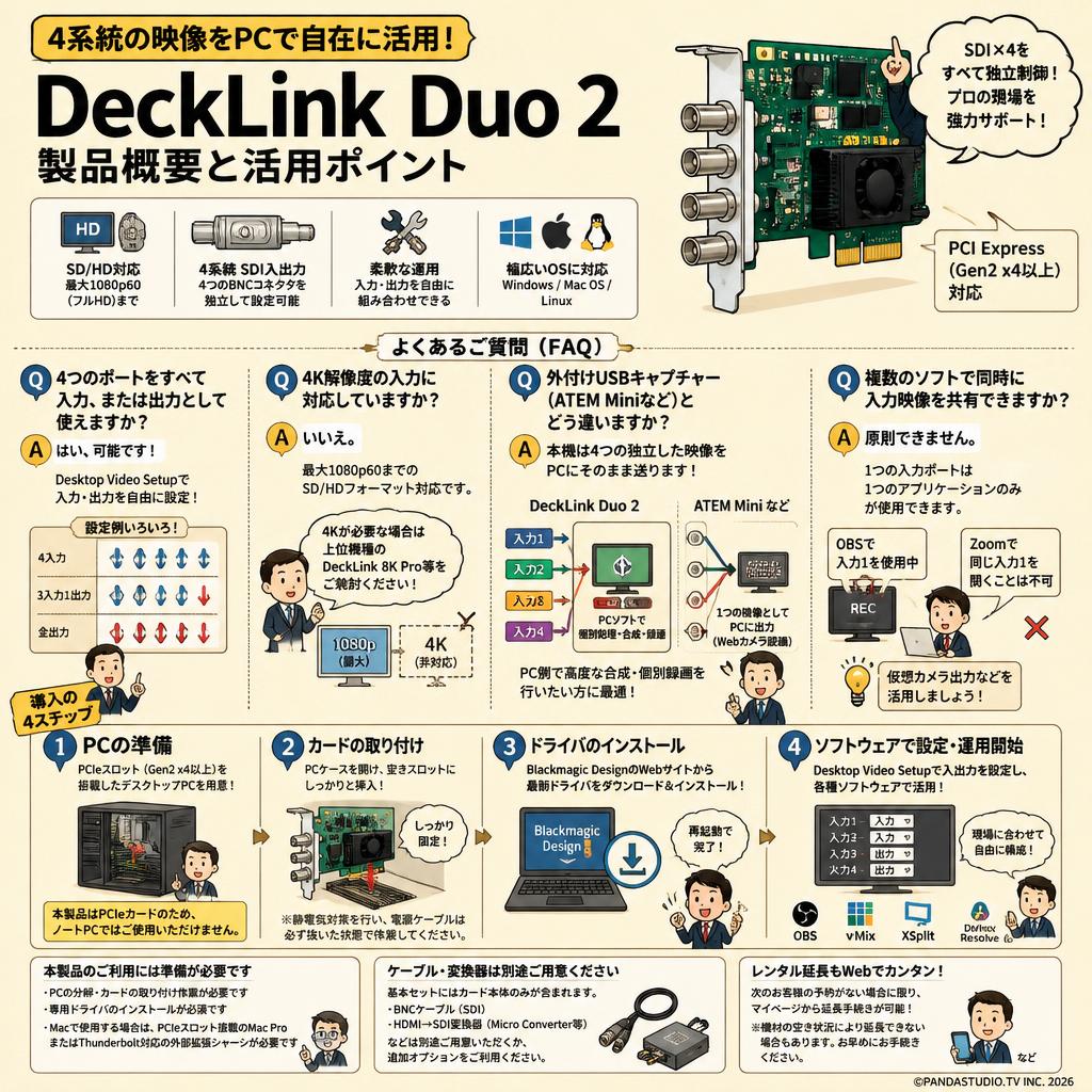 Blackmagic Design DeckLink Duo 2 FAQ（よくある質問と答え）