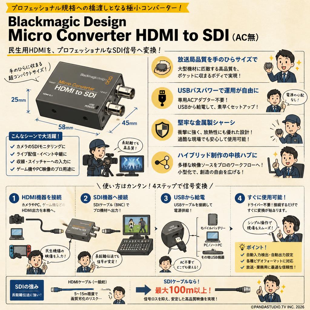 Blackmagic Design Micro Converter HDMI to SDI（AC無） 概要