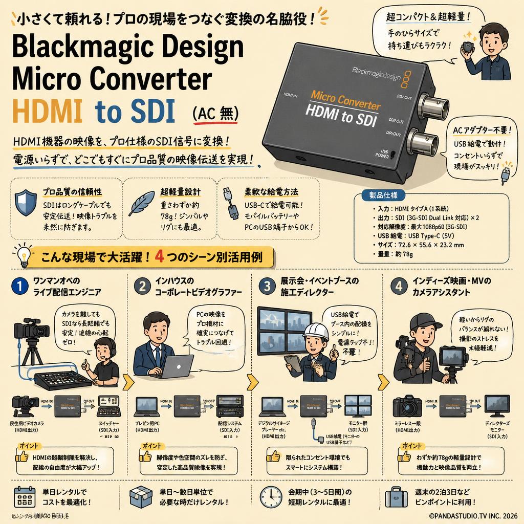 Blackmagic Design Micro Converter HDMI to SDI（AC無） おもな対象のお客様