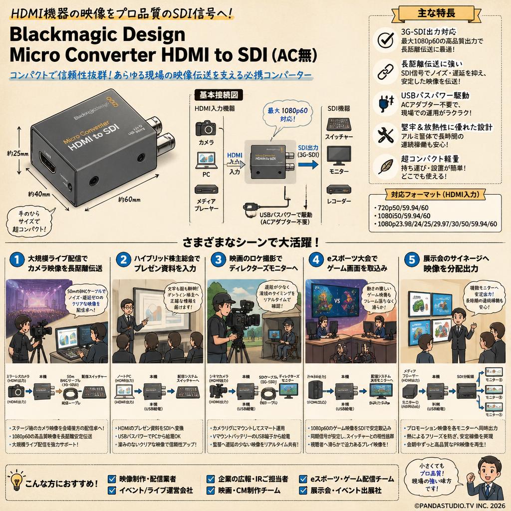 Blackmagic Design Micro Converter HDMI to SDI（AC無） 用途