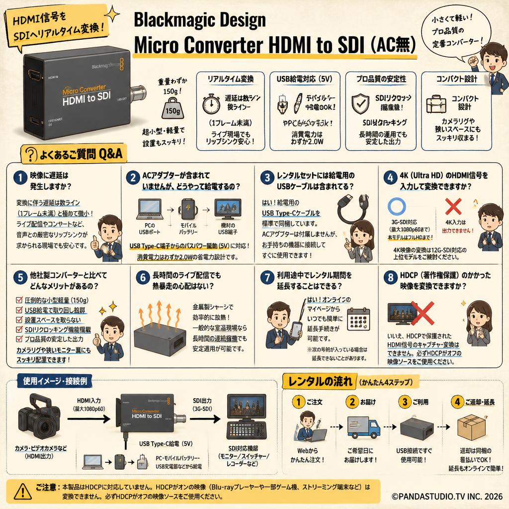 Blackmagic Design Micro Converter HDMI to SDI（AC無） FAQ（よくある質問と答え）