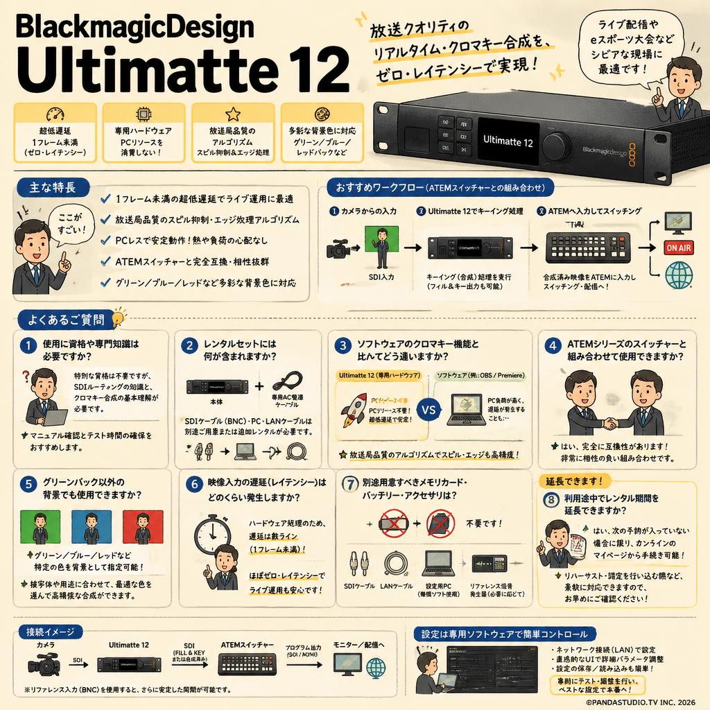 BlackmagicDesign Ultimatte 12 FAQ（よくある質問と答え）