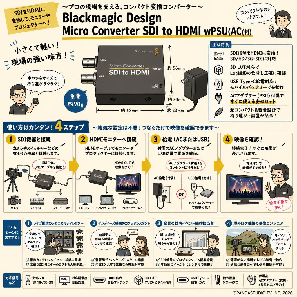 Blackmagic Design Micro Converter SDI to HDMI wPSU（AC付） おもな対象のお客様