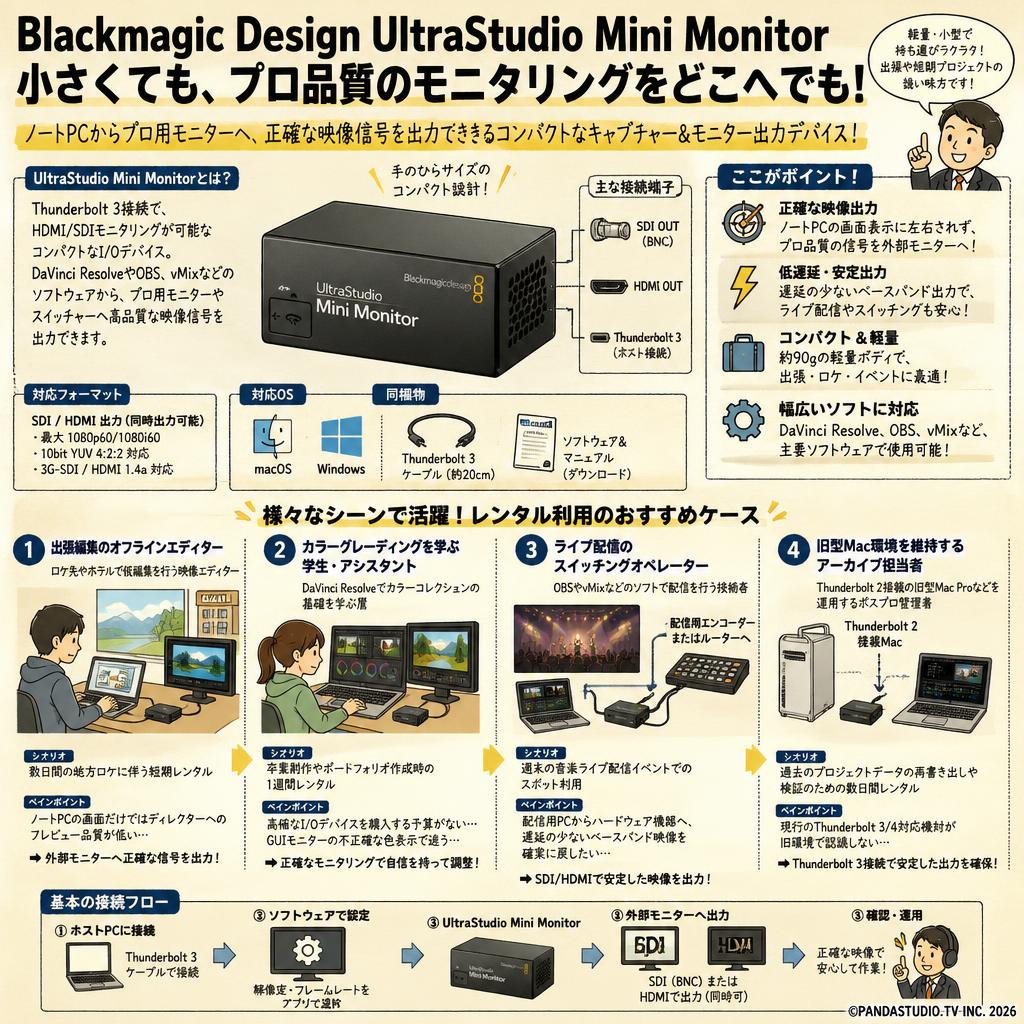 Blackmagic Design UltraStudio Mini Monitor おもな対象のお客様