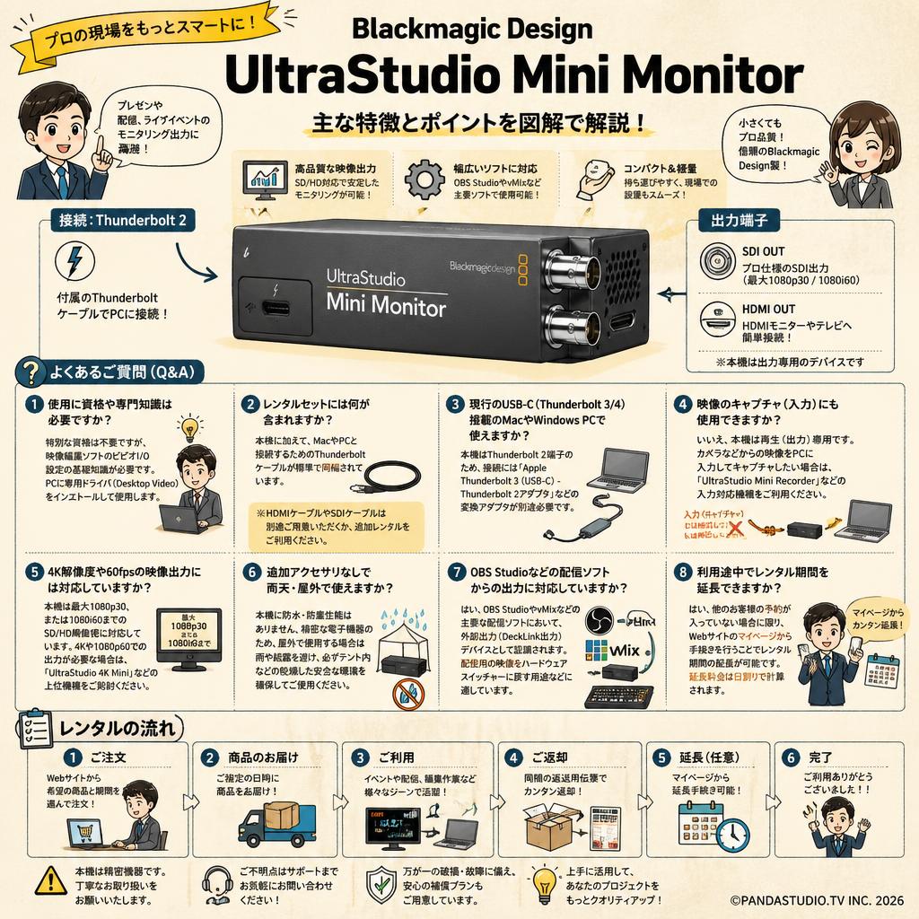 Blackmagic Design UltraStudio Mini Monitor FAQ（よくある質問と答え）