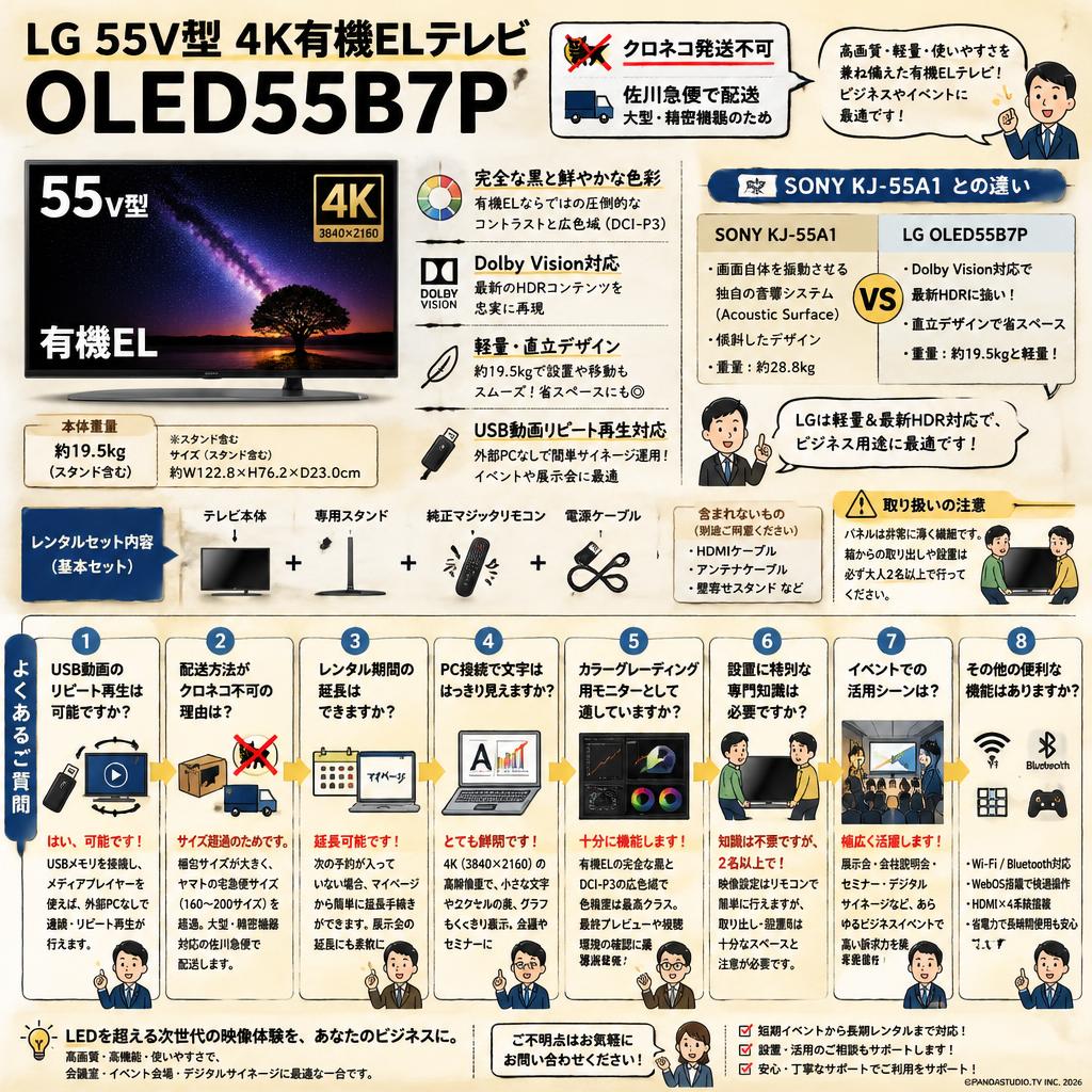 LG 55V型 4K有機ELテレビ OLED55B7P【クロネコ発送不可/佐川急便配送】 FAQ（よくある質問と答え）
