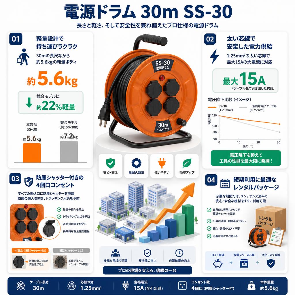 電源ドラム 30m SS-30 セールスポイント