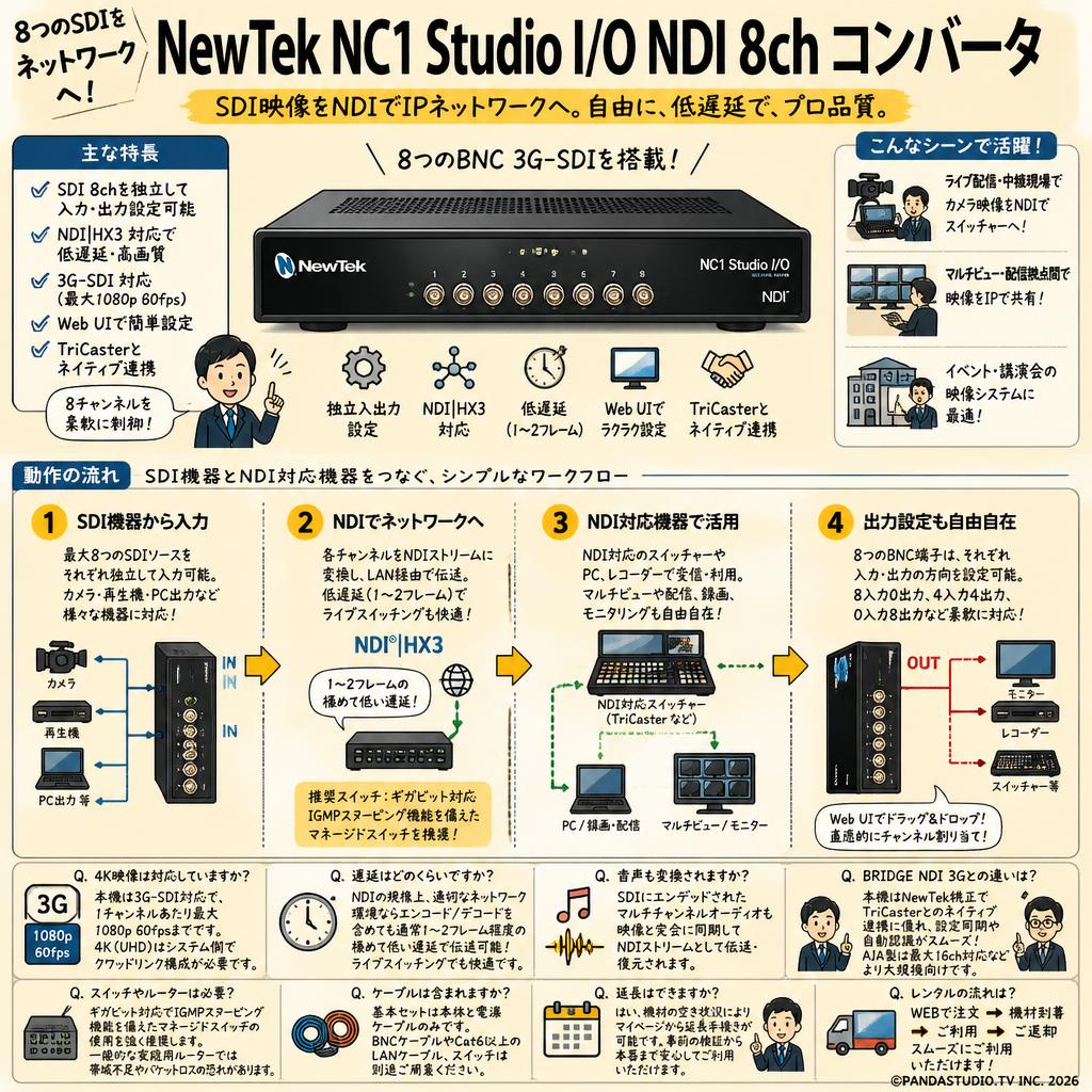 NewTek NC1 Studio I/O NDI 8ch コンバータ FAQ（よくある質問と答え）