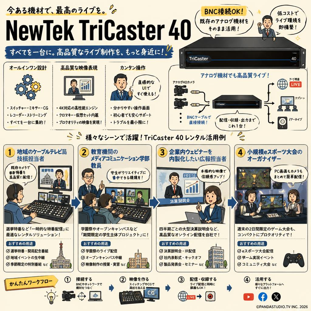 NewTek TriCaster 40 おもな対象のお客様