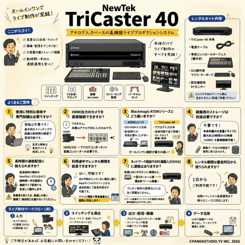 NewTek TriCaster 40 FAQ（よくある質問と答え）