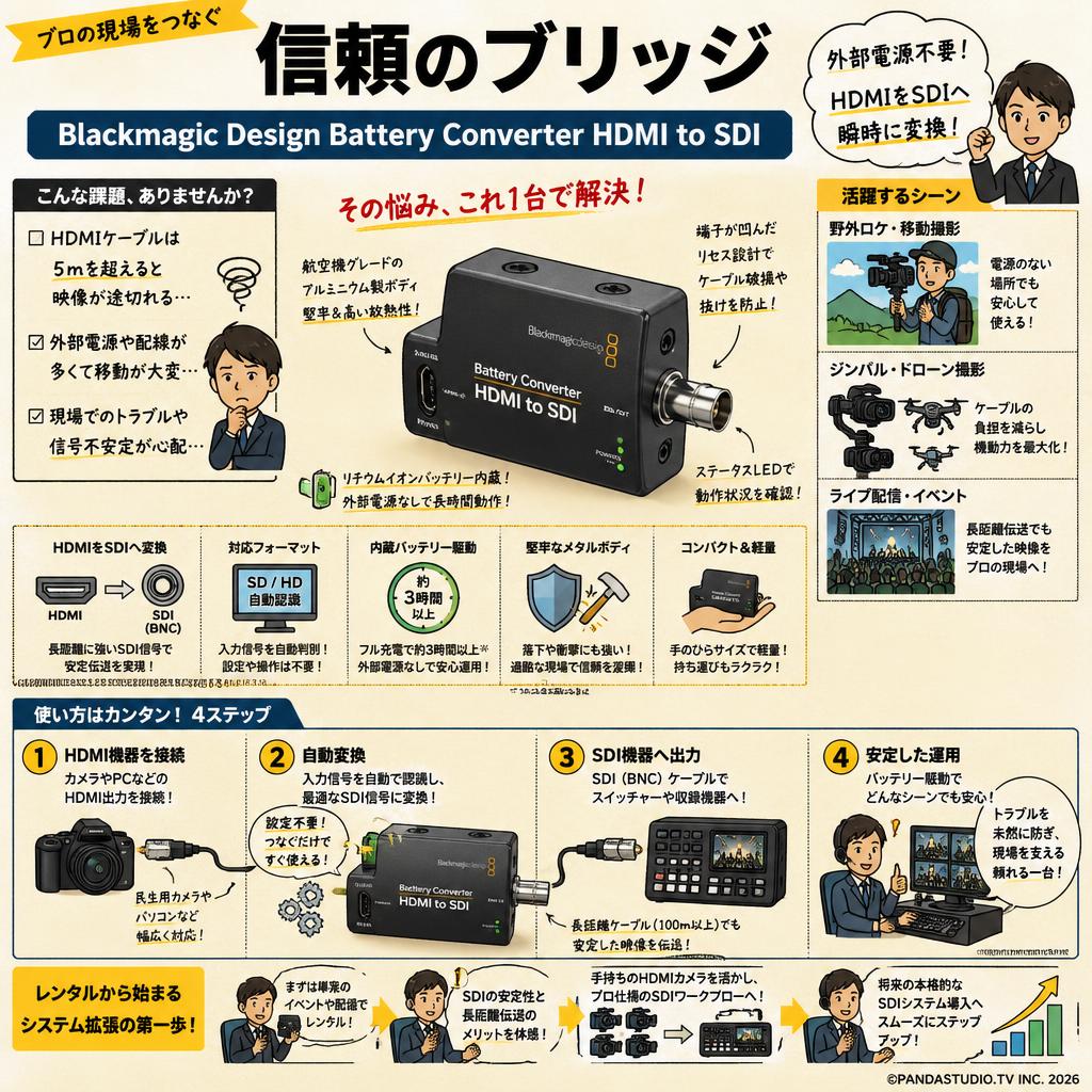 Blackmagic Design Battery Converter HDMI to SDI | パンダスタジオ