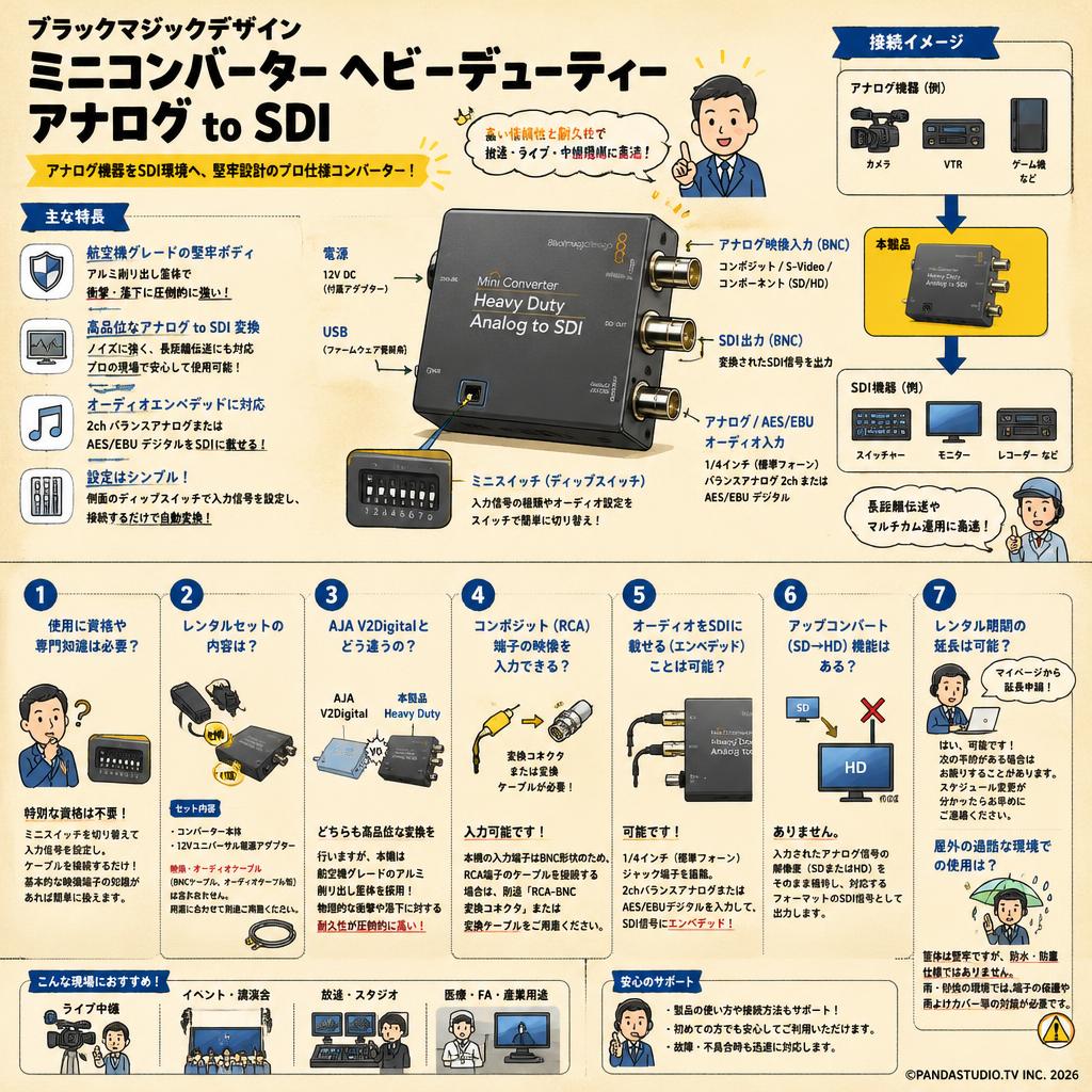 Blackmagic Design Mini Converter Heavy Duty Analog to SDI FAQ（よくある質問と答え）