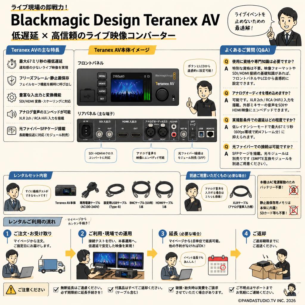 Blackmagic Design Teranex AV FAQ（よくある質問と答え）