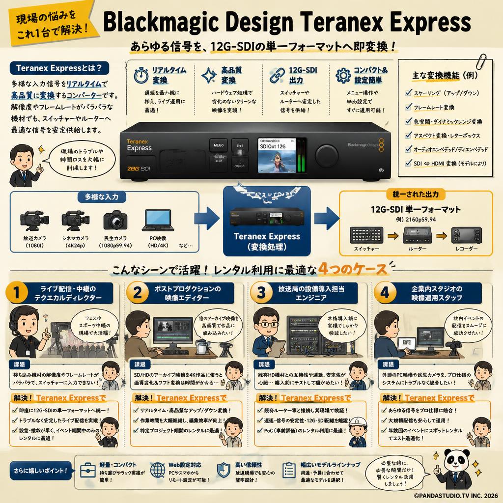 Blackmagic Design Teranex Express おもな対象のお客様
