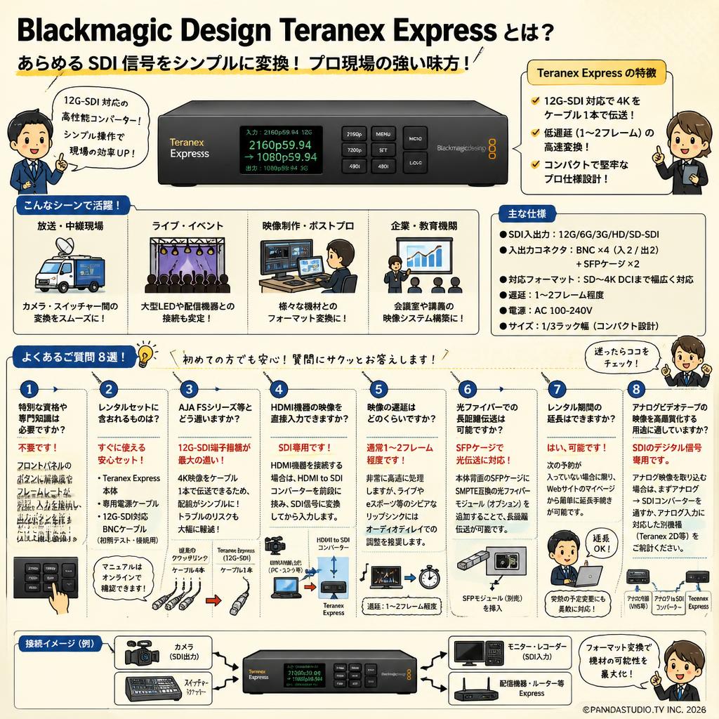 Blackmagic Design Teranex Express FAQ（よくある質問と答え）